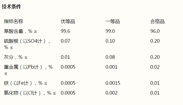 草酸，H2C2O4·2H2O(圖1)